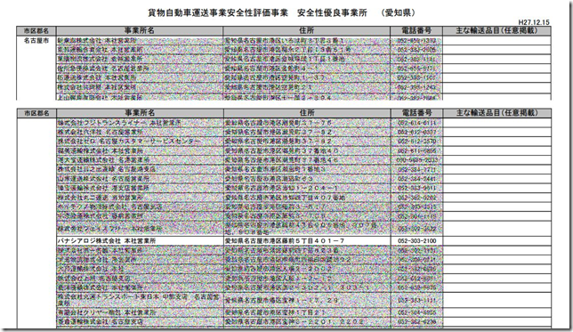 安全性優良事業所（Ｇマーク事業所）都道府県別一覧表